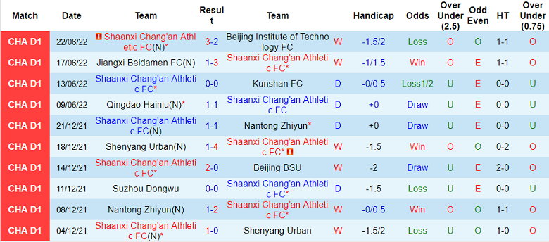 Nhận định, soi kèo Shaanxi Chang'an vs Jiangxi Beidamen, 14h30 ngày 27/6 - Ảnh 1