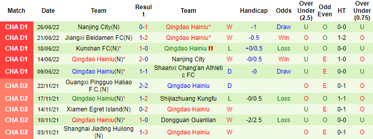 Nhận định, soi kèo Shaanxi Chang'an vs Qingdao Manatee, 14h30 ngày 30/6 - Ảnh 2