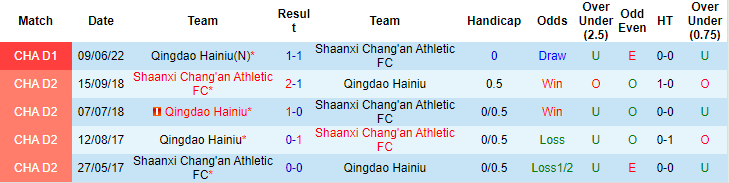 Nhận định, soi kèo Shaanxi Chang'an vs Qingdao Manatee, 14h30 ngày 30/6 - Ảnh 3