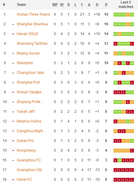 Nhận định, soi kèo Shandong TaiShan vs Henan, 17h30 ngày 28/6 - Ảnh 1