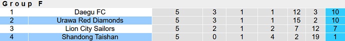 Nhận định, soi kèo Shandong Taishan vs Urawa Reds, 18h00 ngày 30/4 - Ảnh 1