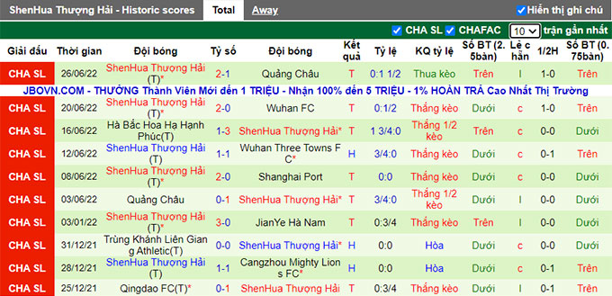 Nhận định, soi kèo Shanghai Port vs Shanghai Shenhua, 14h30 ngày 29/6 - Ảnh 2