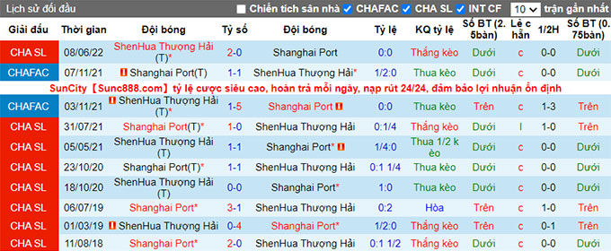 Nhận định, soi kèo Shanghai Port vs Shanghai Shenhua, 14h30 ngày 29/6 - Ảnh 3