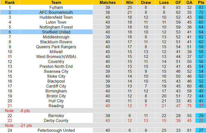 Nhận định, soi kèo Sheffield United vs Bournemouth, 18h45 ngày 9/4 - Ảnh 4