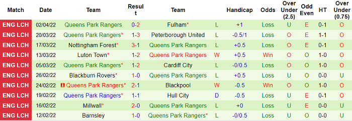 Nhận định, soi kèo Sheffield United vs QPR, 1h45 ngày 6/4 - Ảnh 2