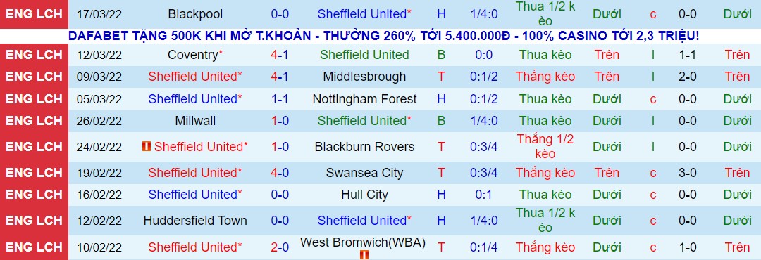 Nhận định, soi kèo Sheffield Utd vs Barnsley, 19h30 ngày 19/03 - Ảnh 3