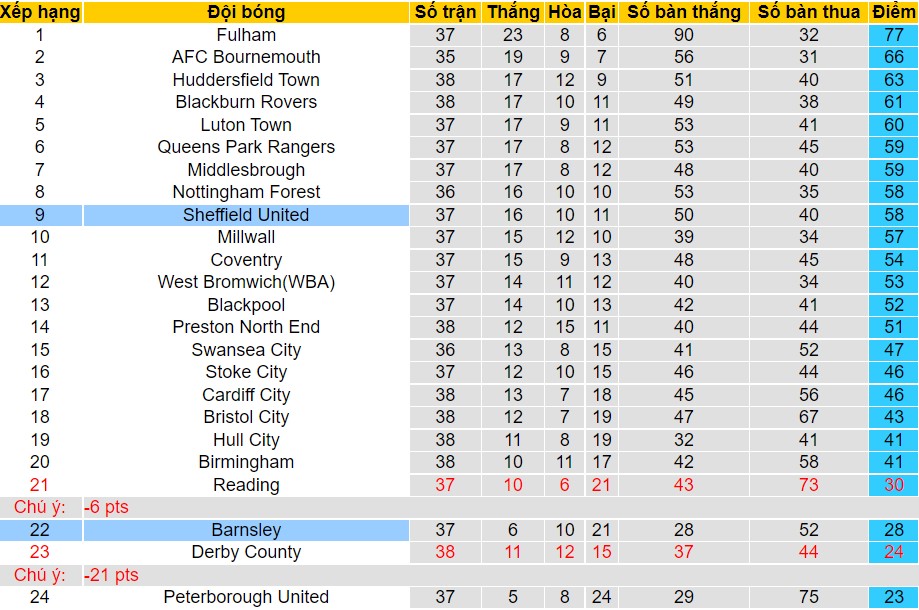 Nhận định, soi kèo Sheffield Utd vs Barnsley, 19h30 ngày 19/03 - Ảnh 5