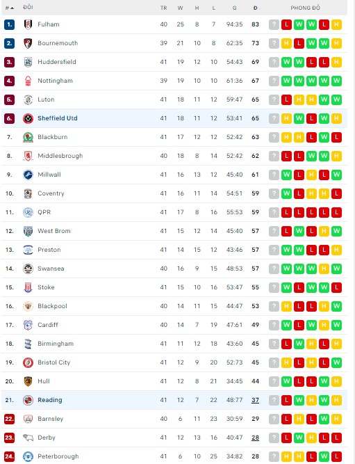 Nhận định, soi kèo Sheffield Utd vs Reading, 21h00 ngày 15/04 - Ảnh 3