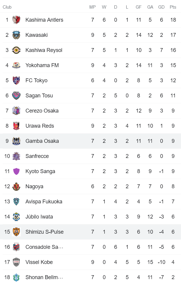 Nhận định, soi kèo Shimizu S-Pulse vs Gamba Osaka, 11h ngày 10/4 - Ảnh 4