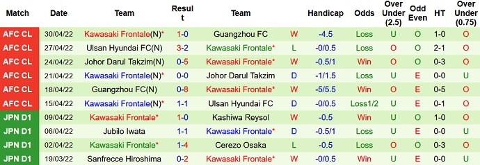 Nhận định, soi kèo Shimizu S-Pulse vs Kawasaki Frontale, 12h00 ngày 7/5 - Ảnh 5