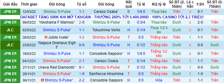 Nhận định, soi kèo Shimizu S-Pulse vs Vissel Kobe, 12h ngày 19/3 - Ảnh 1