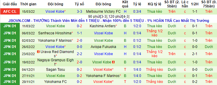 Nhận định, soi kèo Shimizu S-Pulse vs Vissel Kobe, 12h ngày 19/3 - Ảnh 2