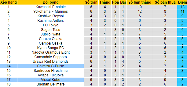 Nhận định, soi kèo Shimizu S-Pulse vs Vissel Kobe, 12h ngày 19/3 - Ảnh 4