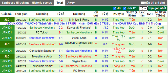 Nhận định, soi kèo Shonan Bellmare vs Sanfrecce Hiroshima, 13h00 ngày 2/4 - Ảnh 2