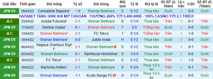 Nhận định, soi kèo Shonan Bellmare vs Shimizu S-Pulse, 13h ngày 3/5 - Ảnh 1