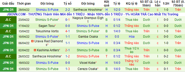 Nhận định, soi kèo Shonan Bellmare vs Shimizu S-Pulse, 13h ngày 3/5 - Ảnh 2