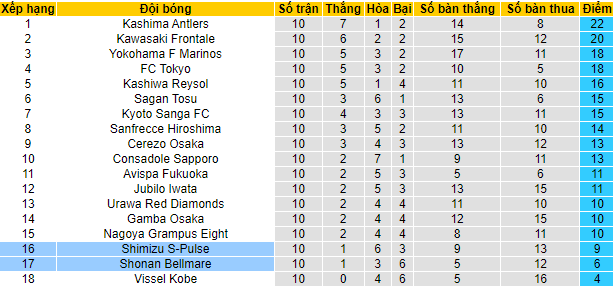 Nhận định, soi kèo Shonan Bellmare vs Shimizu S-Pulse, 13h ngày 3/5 - Ảnh 4