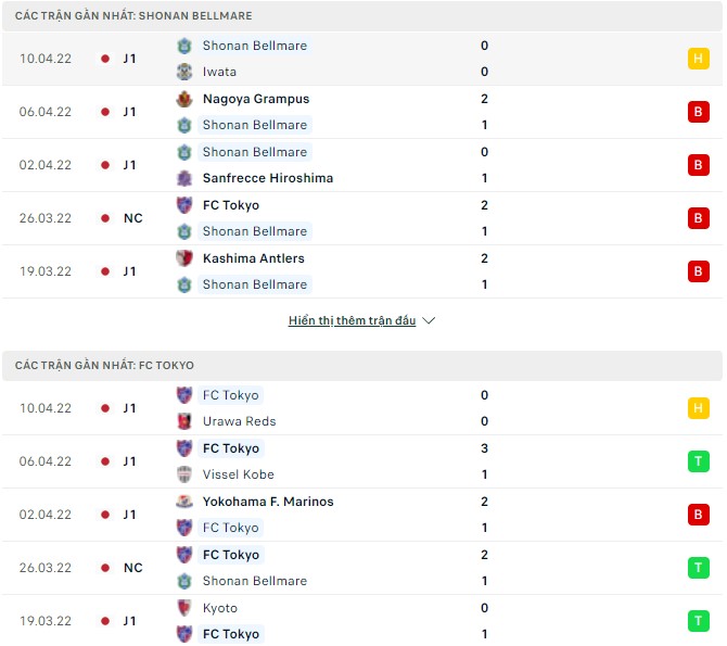 Nhận định, soi kèo Shonan Bellmare vs Tokyo, 17h00 ngày 13/04 - Ảnh 1
