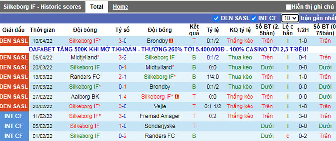 Nhận định, soi kèo Silkeborg vs Copenhagen, 21h00 ngày 14/4 - Ảnh 1