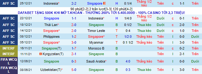 Nhận định, soi kèo Singapore vs Malaysia, 19h ngày 26/3 - Ảnh 2