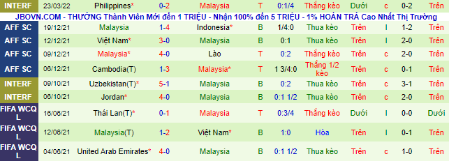 Nhận định, soi kèo Singapore vs Malaysia, 19h ngày 26/3 - Ảnh 3