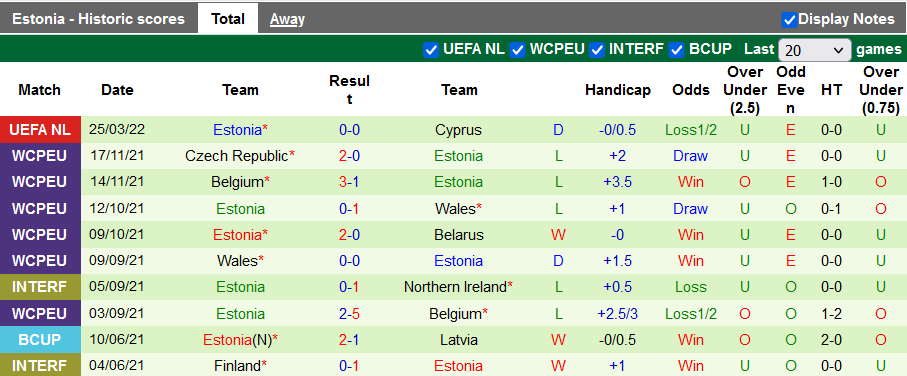 Nhận định, soi kèo Síp vs Estonia, 23h ngày 29/3 - Ảnh 2