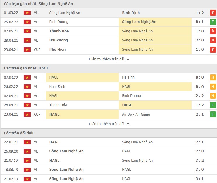 Nhận định, soi kèo SLNA vs HAGL, 17h00 ngày 06/03 - Ảnh 1
