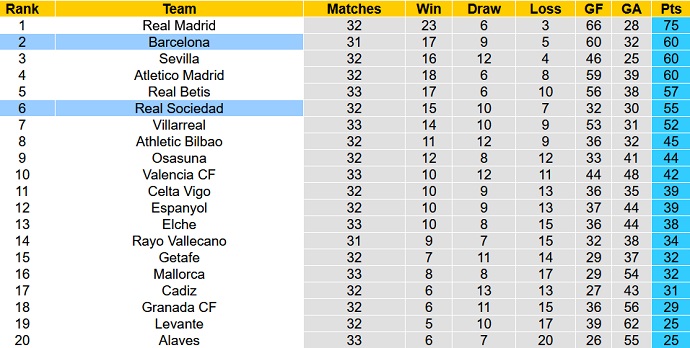 Nhận định, soi kèo Sociedad vs Barcelona, 2h30 ngày 22/4 - Ảnh 1