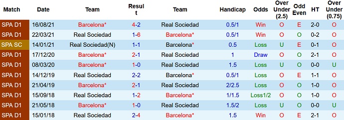 Nhận định, soi kèo Sociedad vs Barcelona, 2h30 ngày 22/4 - Ảnh 4