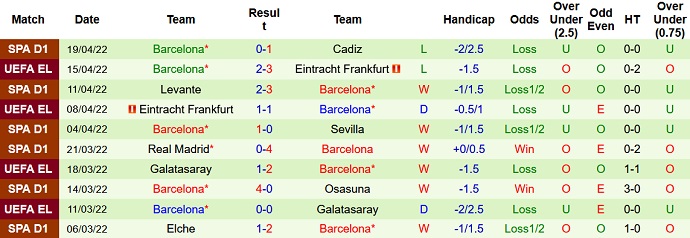 Nhận định, soi kèo Sociedad vs Barcelona, 2h30 ngày 22/4 - Ảnh 5