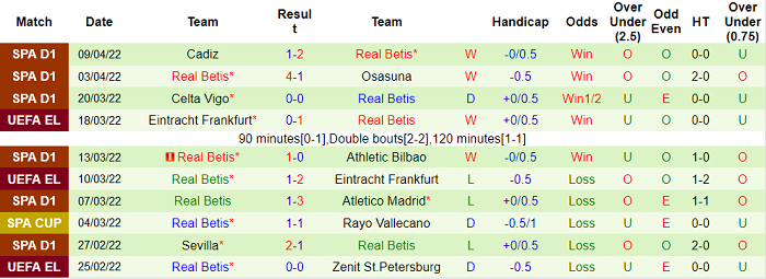 Nhận định, soi kèo Sociedad vs Betis, 2h ngày 16/4 - Ảnh 2