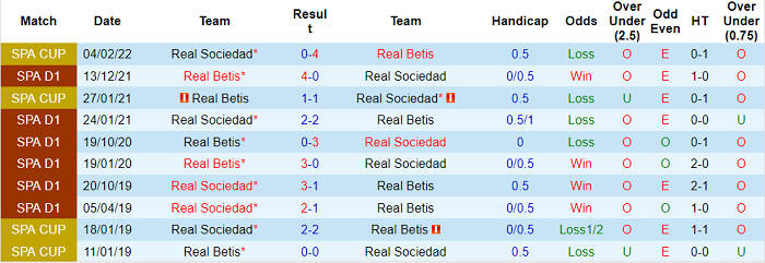 Nhận định, soi kèo Sociedad vs Betis, 2h ngày 16/4 - Ảnh 3