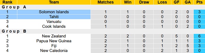 Nhận định, soi kèo Solomon vs Tahiti, 21h00 ngày 24/3 - Ảnh 1