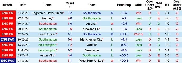 Nhận định, soi kèo Southampton vs Crystal Palace, 21h00 ngày 30/4 - Ảnh 3