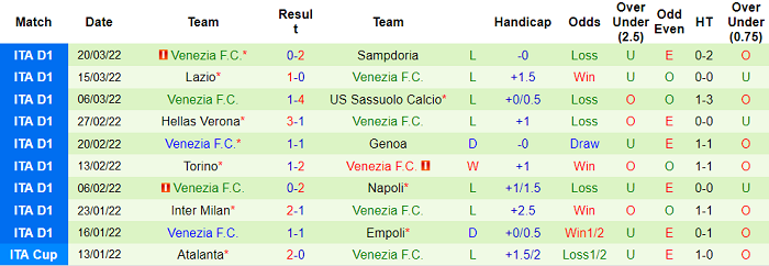 Nhận định, soi kèo Spezia vs Venezia, 20h ngày 2/4 - Ảnh 2