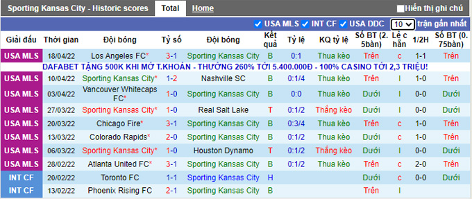 Nhận định, soi kèo Sporting Kansas vs Columbus Crew, 7h37 ngày 24/4 - Ảnh 1