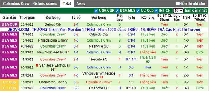 Nhận định, soi kèo Sporting Kansas vs Columbus Crew, 7h37 ngày 24/4 - Ảnh 2