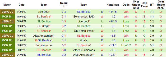 Nhận định, soi kèo Sporting Lisbon vs Benfica, 2h30 ngày 18/4 - Ảnh 2