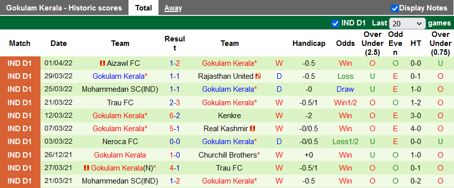 Nhận định, soi kèo Sreenidi Deccan vs Gokulam Kerala, 18h35 ngày 5/4 - Ảnh 2