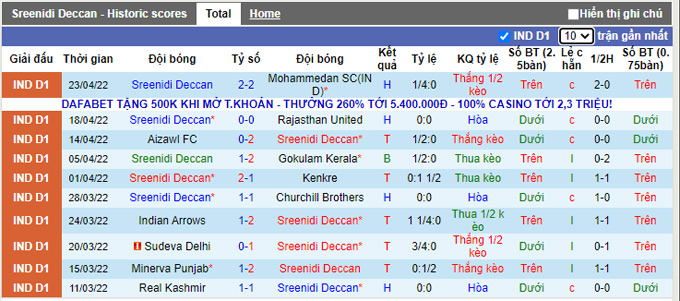 Nhận định, soi kèo Sreenidi Deccan vs NEROCA, 18h35 ngày 26/4 - Ảnh 1