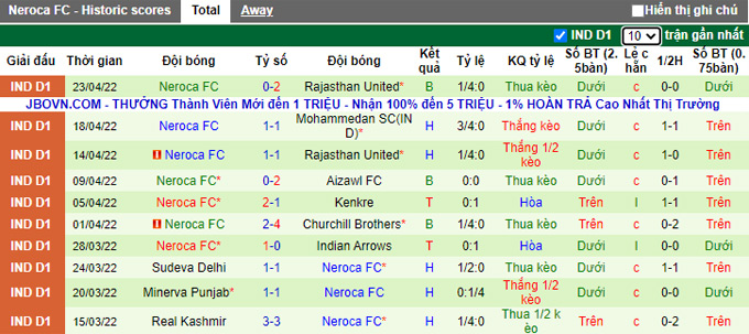 Nhận định, soi kèo Sreenidi Deccan vs NEROCA, 18h35 ngày 26/4 - Ảnh 2