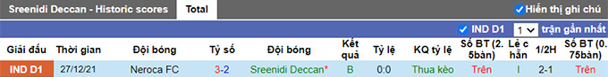 Nhận định, soi kèo Sreenidi Deccan vs TRAU, 15h30 ngày 3/3 - Ảnh 1