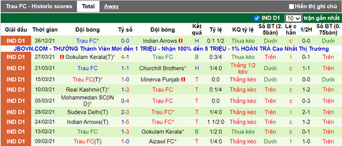 Nhận định, soi kèo Sreenidi Deccan vs TRAU, 15h30 ngày 3/3 - Ảnh 2