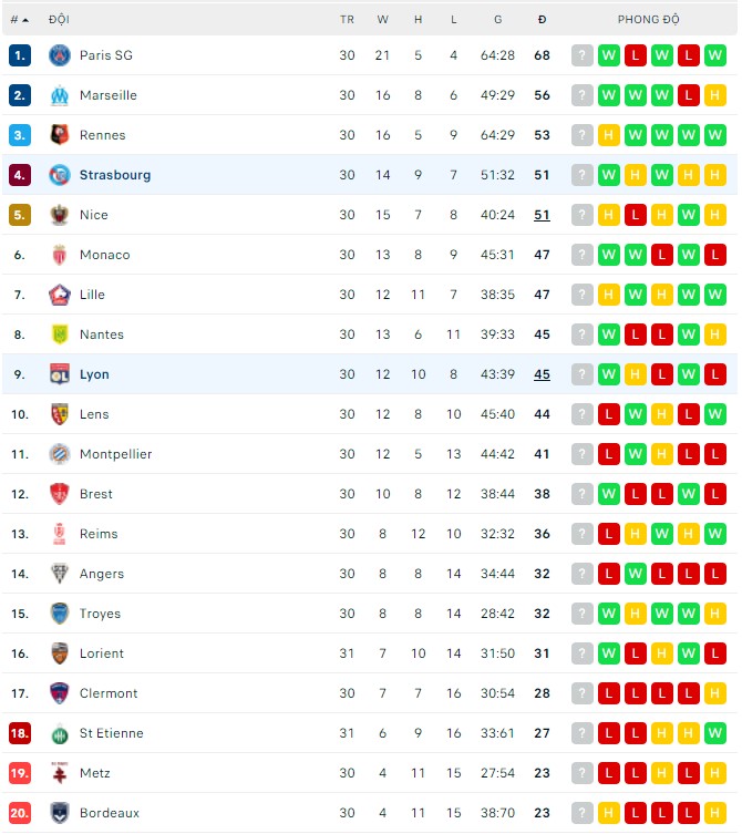 Nhận định, soi kèo Strasbourg vs Lyon, 00h00 ngày 11/04 - Ảnh 3