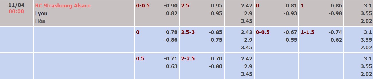 Nhận định, soi kèo Strasbourg vs Lyon, 00h00 ngày 11/04 - Ảnh 5