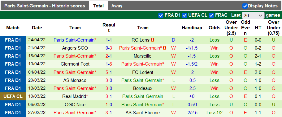 Nhận định, soi kèo Strasbourg vs PSG, 2h ngày 30/4 - Ảnh 2