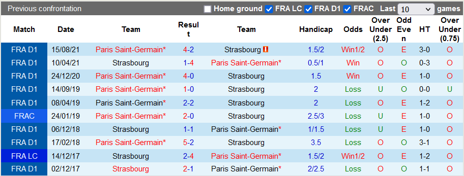 Nhận định, soi kèo Strasbourg vs PSG, 2h ngày 30/4 - Ảnh 3