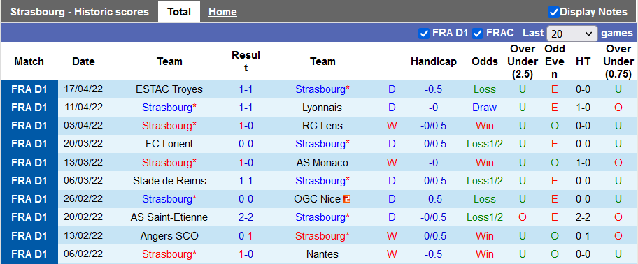 Nhận định, soi kèo Strasbourg vs Rennes, 2h ngày 21/4 - Ảnh 1