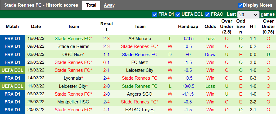 Nhận định, soi kèo Strasbourg vs Rennes, 2h ngày 21/4 - Ảnh 2