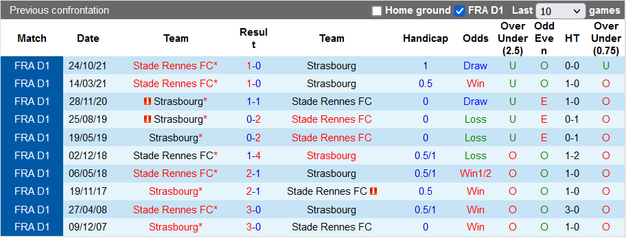 Nhận định, soi kèo Strasbourg vs Rennes, 2h ngày 21/4 - Ảnh 3